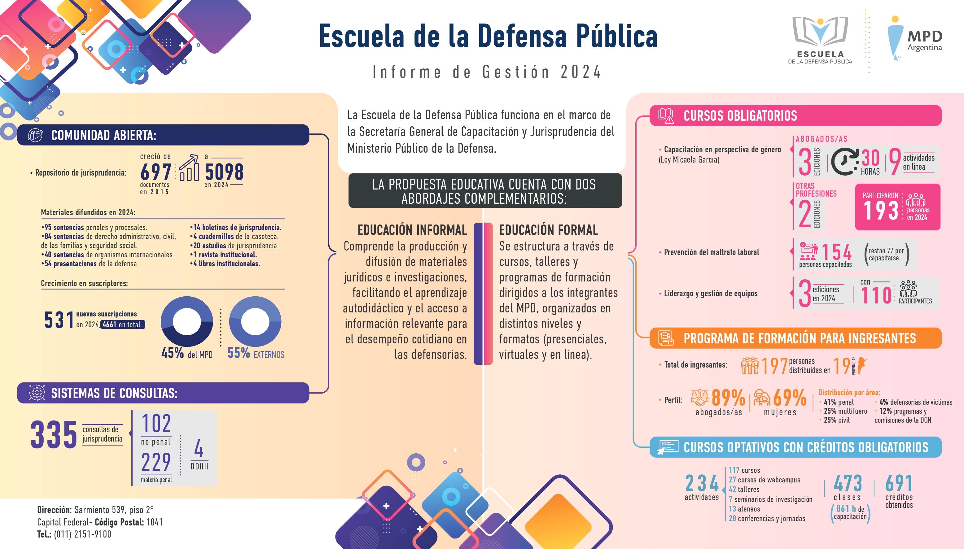 Informe de gestión 2024